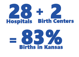 83% of births in Kansas occurred in 28 hospitals and 2 birth centers